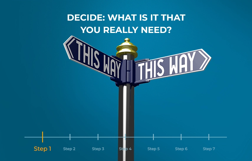 Step1. Decide: What Is It That You Really Need? NEMT Requirements and Business Ambitions