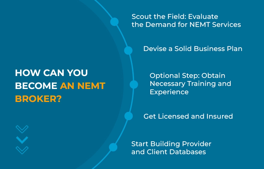 Steps to become an NEMT broker