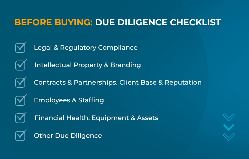 Before Buying: Due Diligence Checklist
