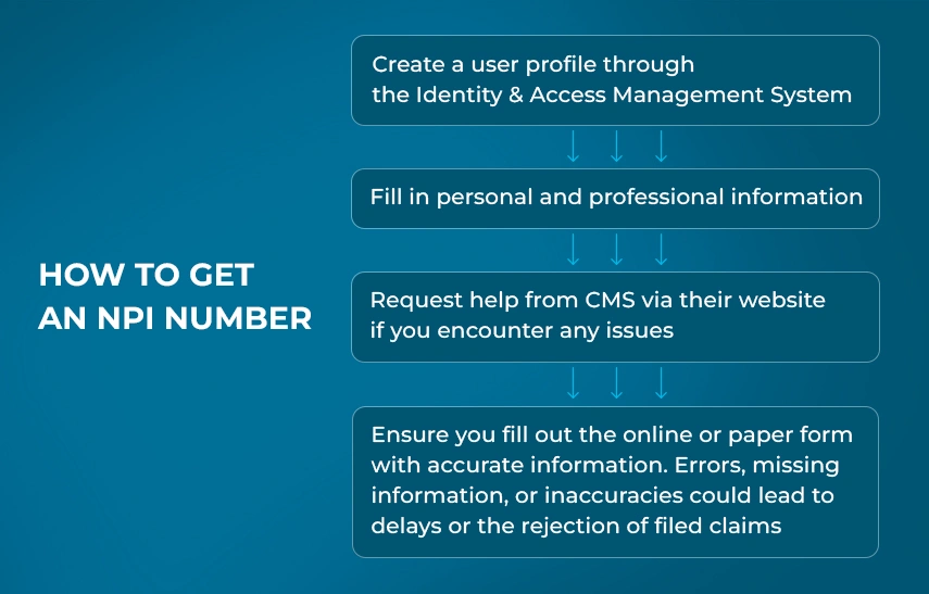 How To Get an NPI Number