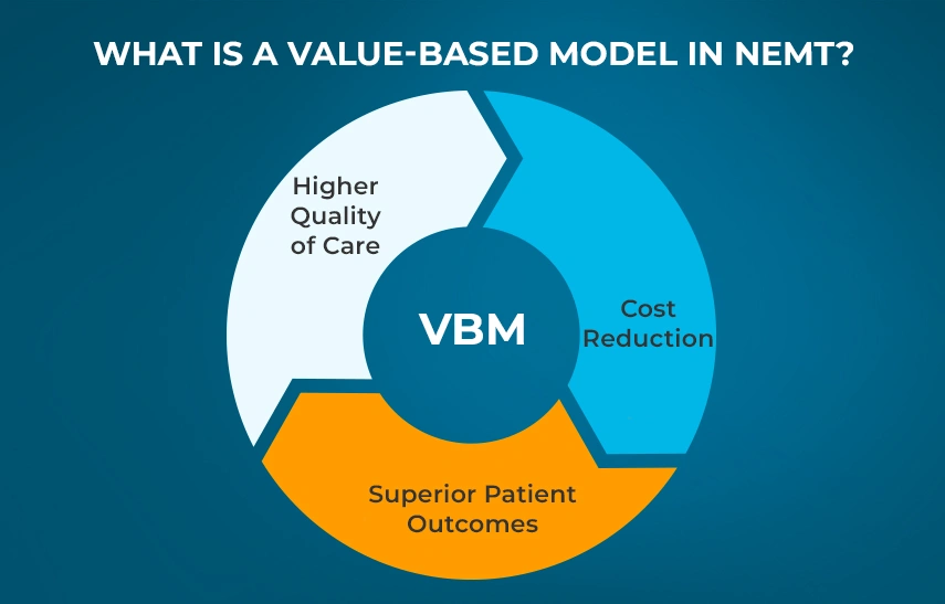 What Is a Value-Based Model in NEMT?