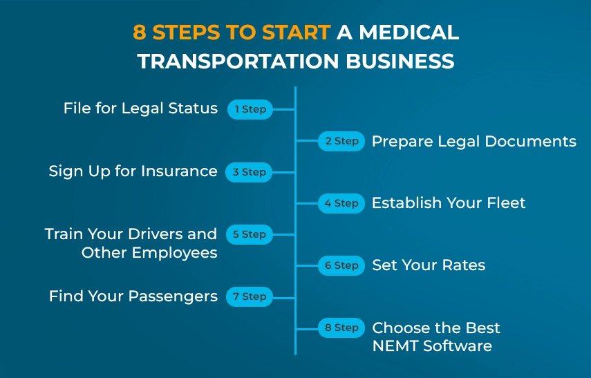 8 Steps to Start a Medical Transportation Business