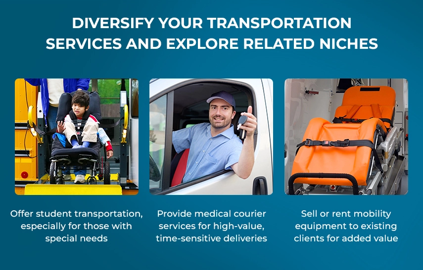 Diversify Your Transportation Services and Explore Related Niches