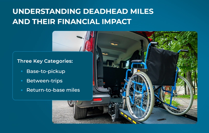 I. Understanding Deadhead Miles and Their Financial Impact