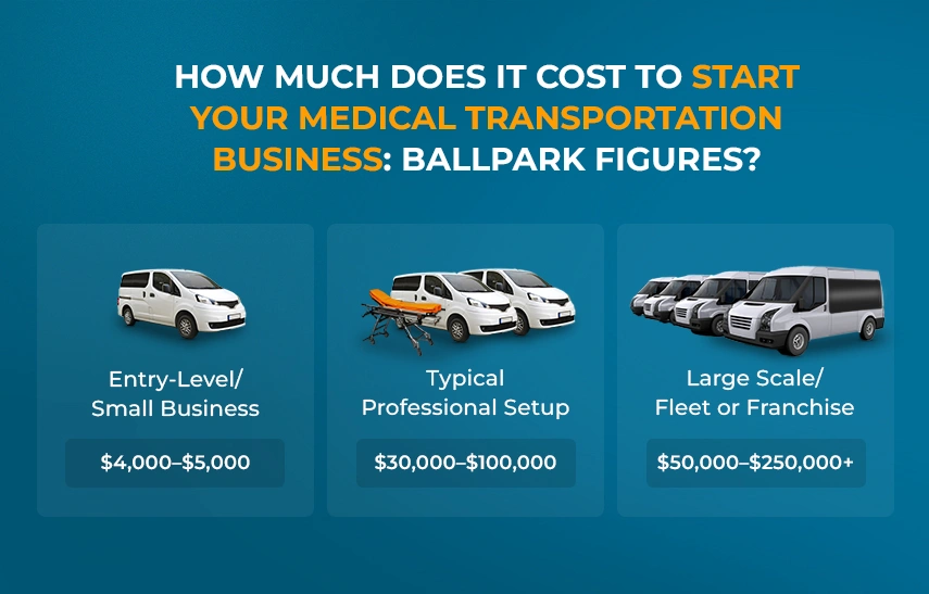 How Much Does It Cost to Start Your Medical Transportation Business