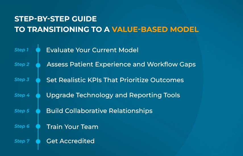 Step-by-Step Guide to Transitioning to a Value-Based Model