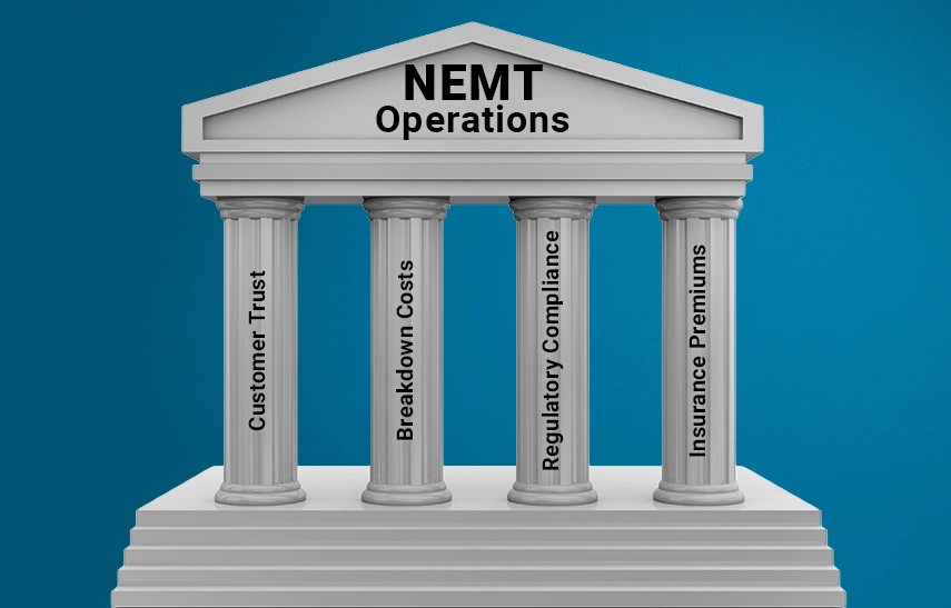 Pillars of NEMT Operations