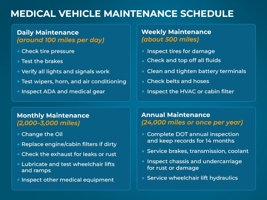 Detailed Medical Vehicle Servicing Schedule