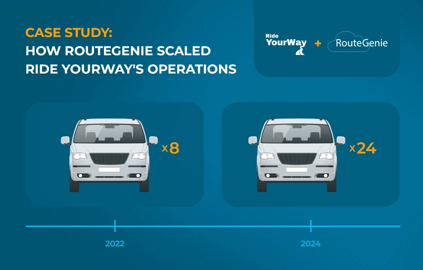 Ride YourWay Case Study