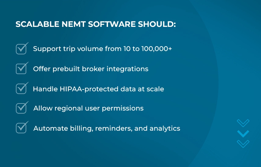 scalable software requirements