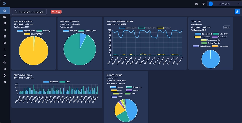 RouteGenie dashboard for NEMT providers. Test data. 