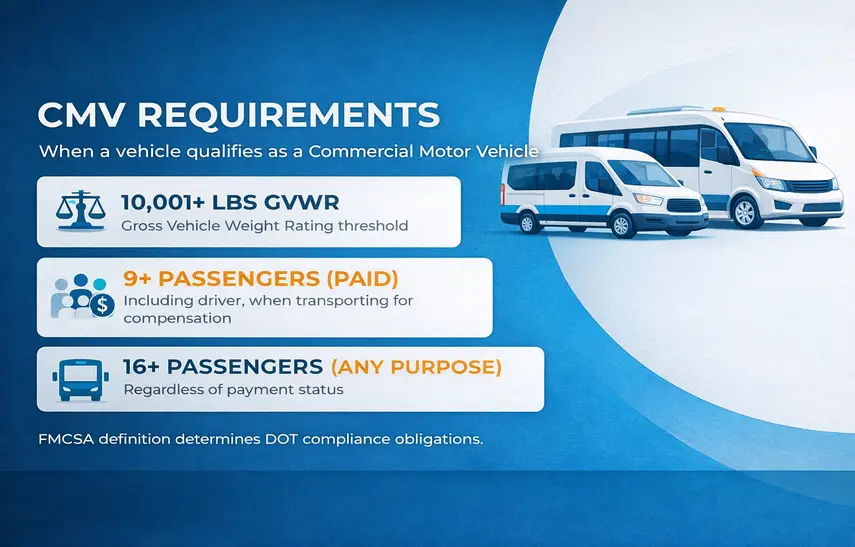 dot cmv requirements