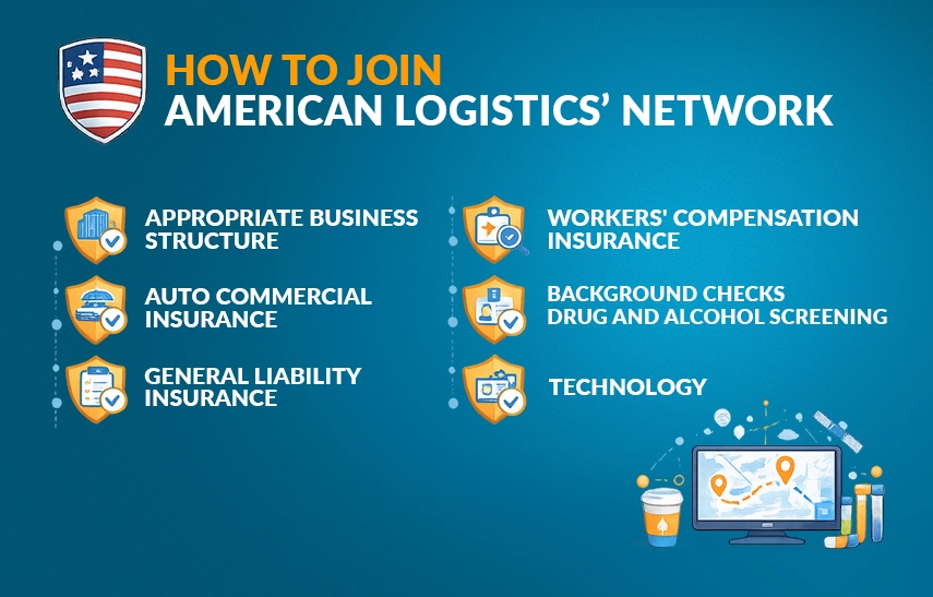 american logistics requirements infographics