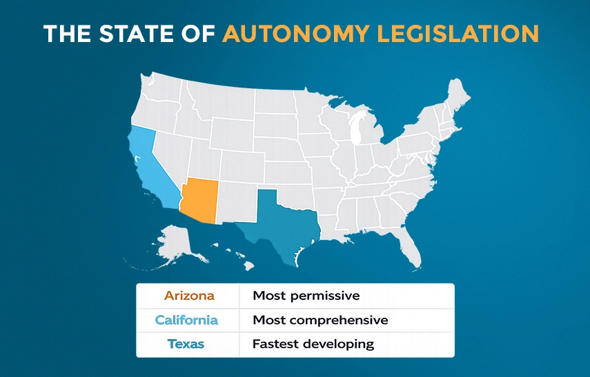 pro autonomous vehicles states