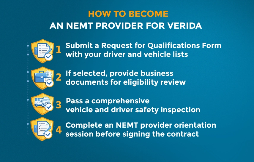 verida how to become provider