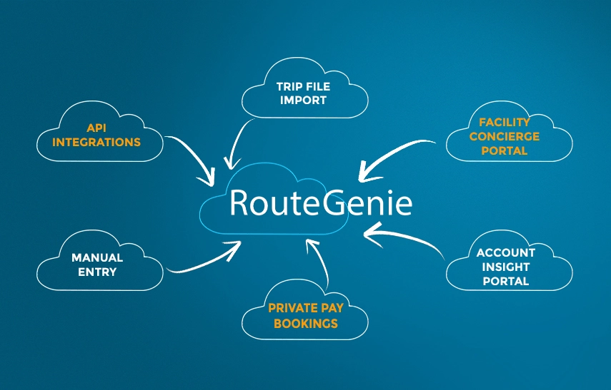 trips inflow RouteGenie scheduling