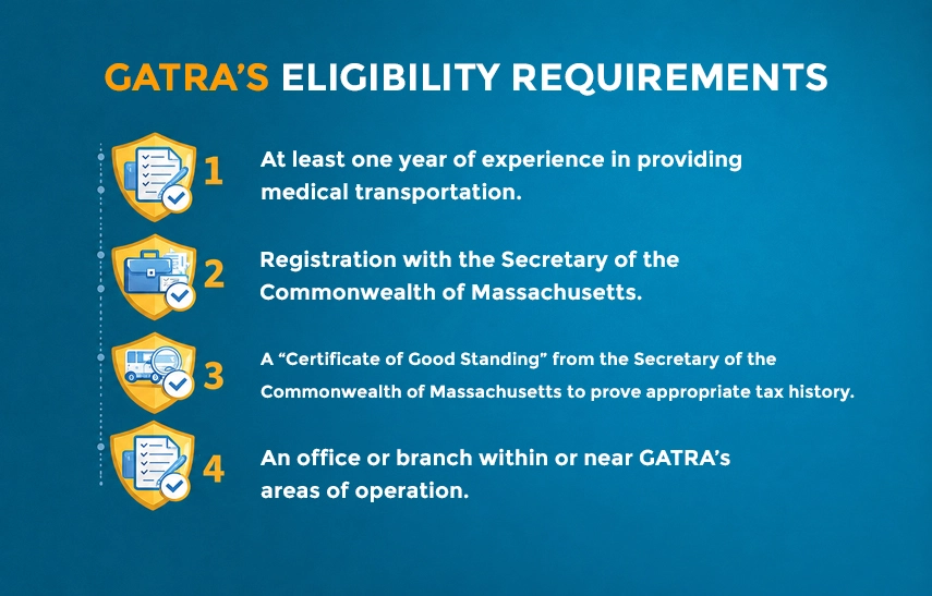 gatra requirements