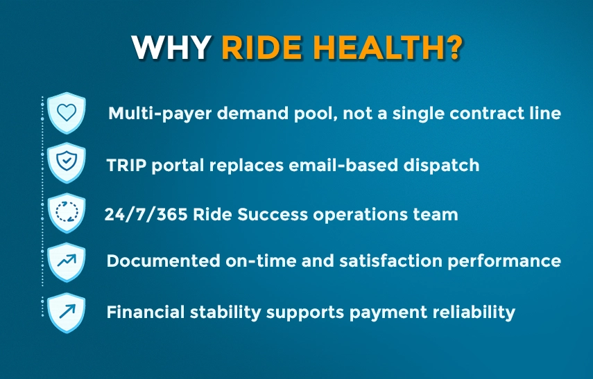ride health why partner with