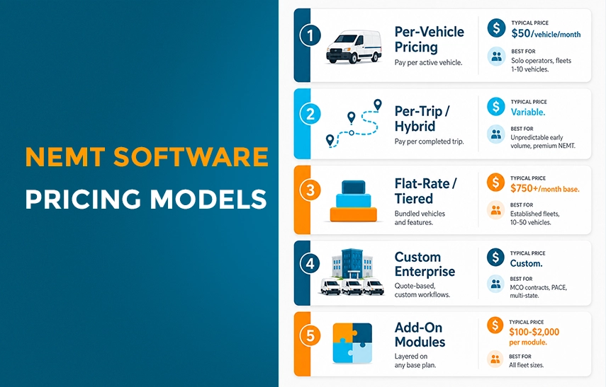 nemt software pricing models