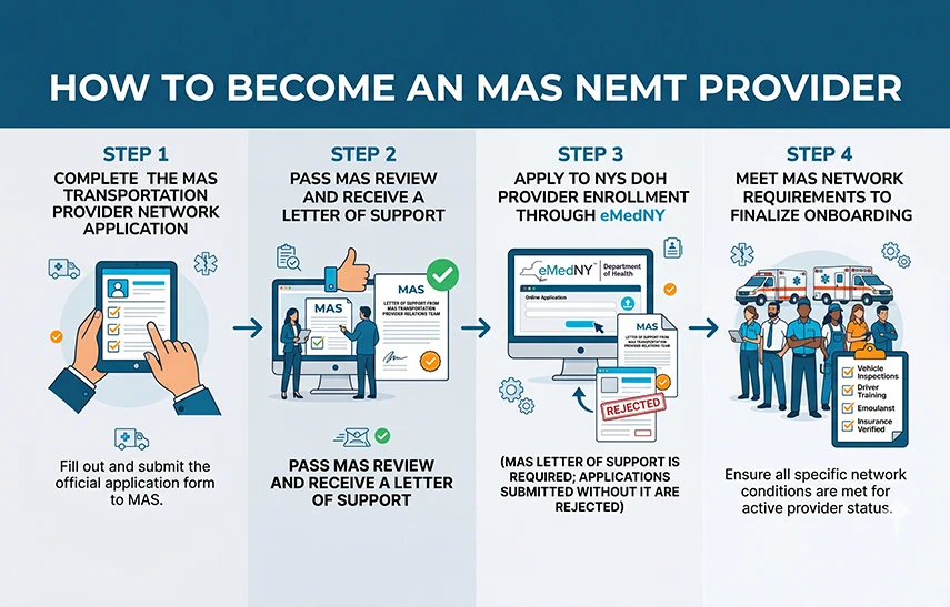 how to become MAS transportation provider