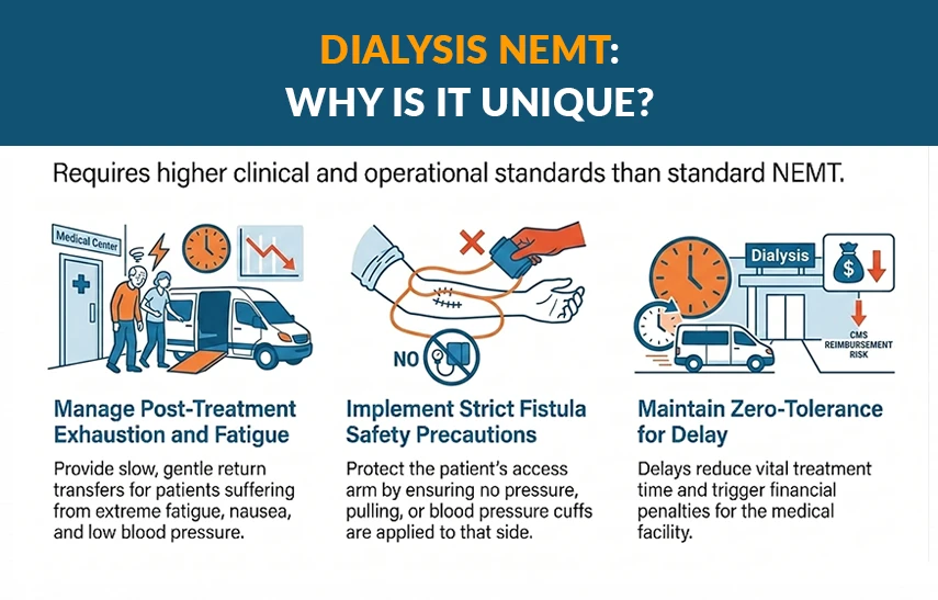 dialysis unique contracts
