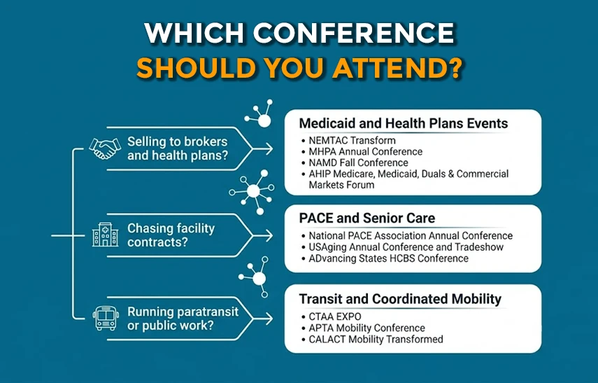 which nemt conference to attend