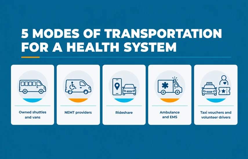 modes of transportation of health systems