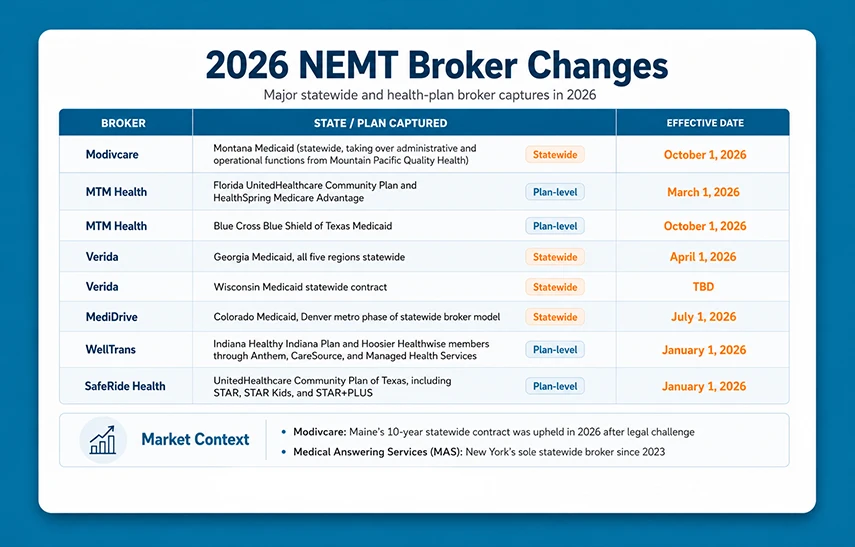 broker changes 2026