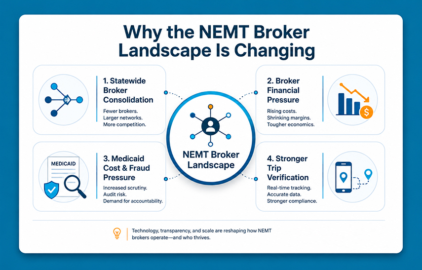 why nemt broker landscape is changing