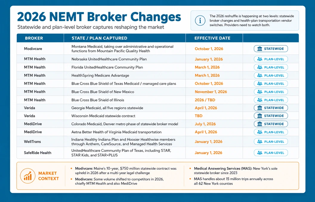 broker changes 2026