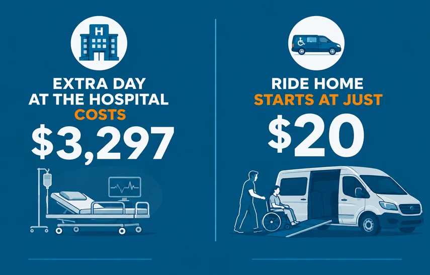hospital discharge delay cost