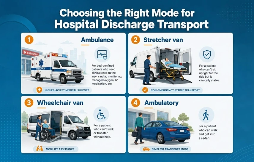 hospital discharge modes of transportation