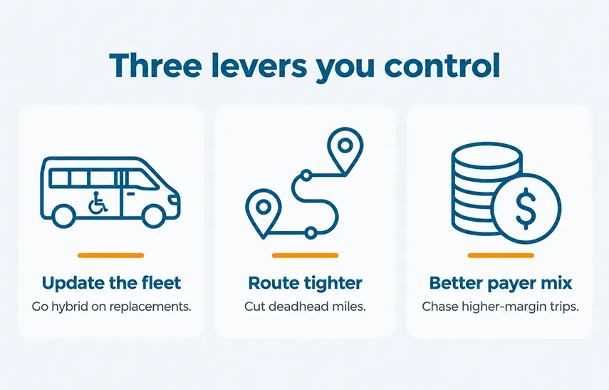 nemt fuel saving strategies
