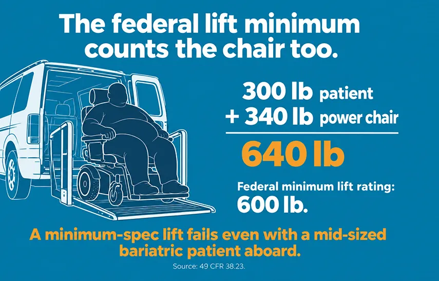 bariatric lift requirements