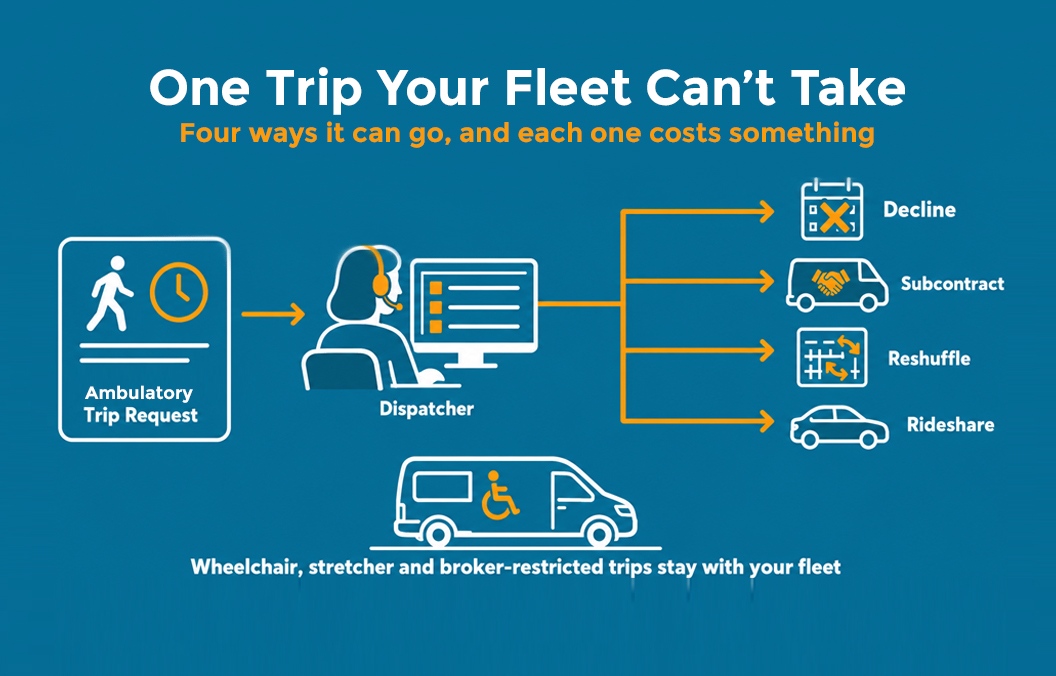 rideshare uber