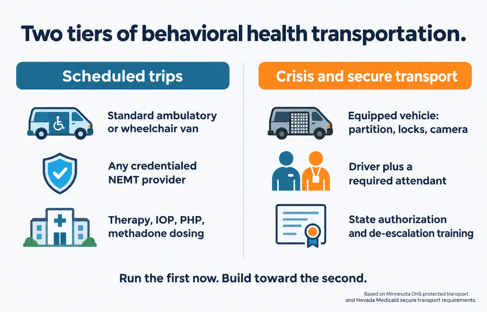 tiers of behavioral transportation